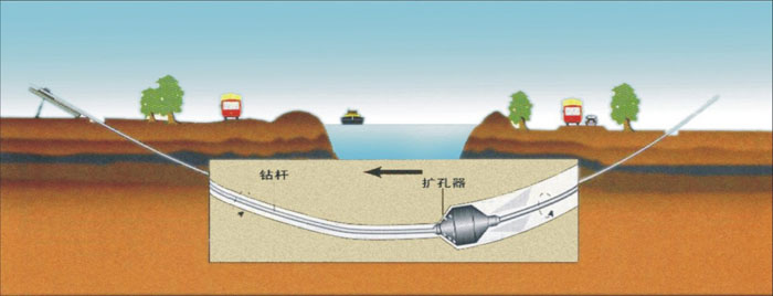 张家口非开挖